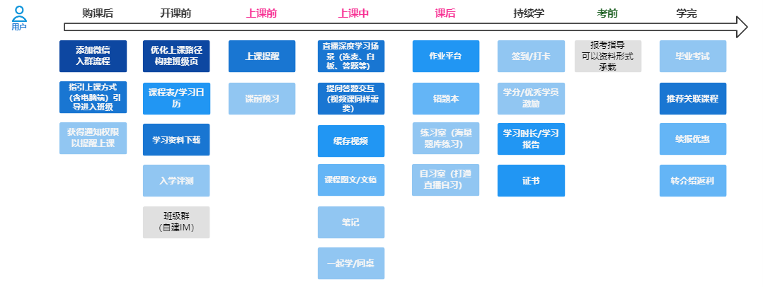 产品经理，产品经理网站